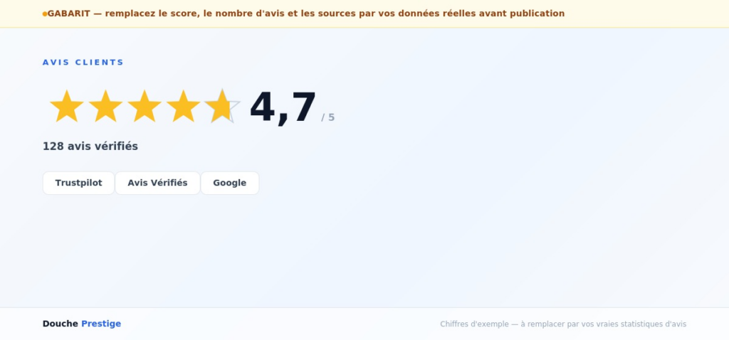 note moyenne + nombre d'avis vérifiés (Trustpilot / Avis Vérifiés / Google) 