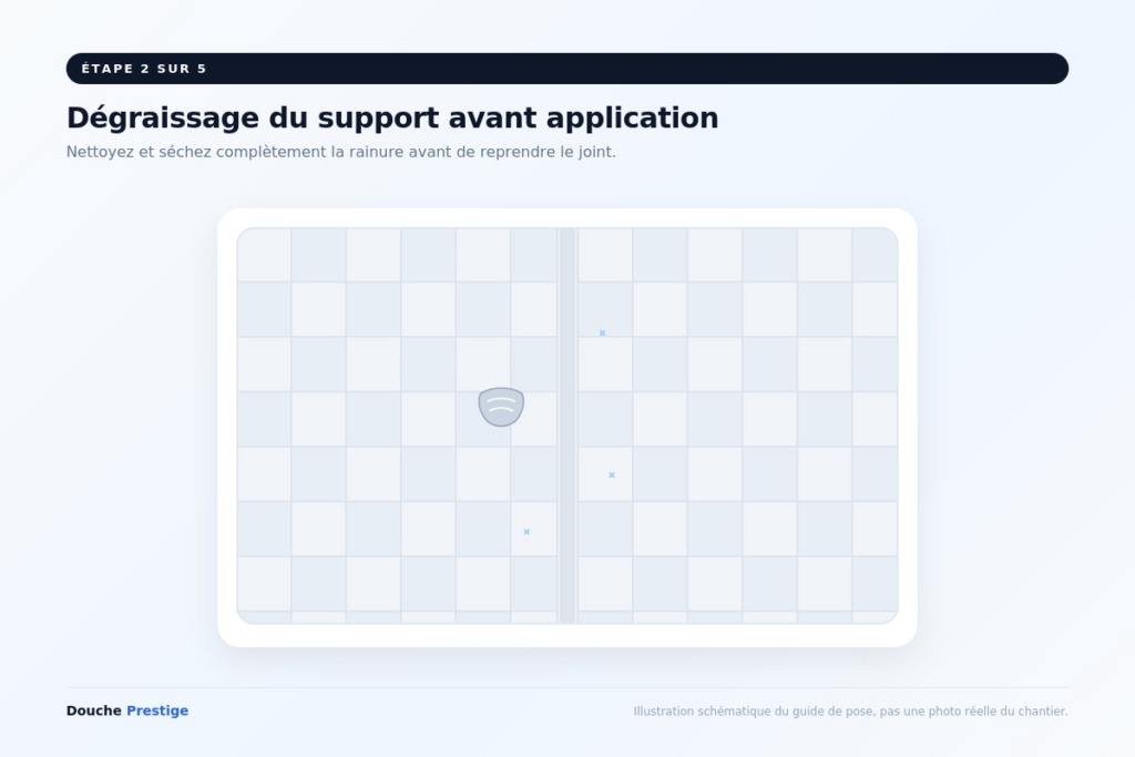 dégraissage du support avant application