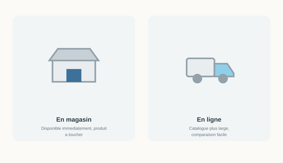 Comparaison entre l'achat en magasin, disponible immédiatement, et l'achat en ligne, catalogue plus large