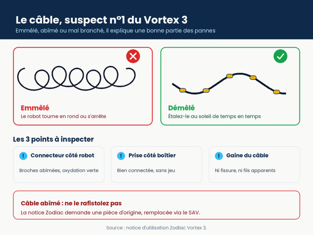 WC suspendu : avantages et inconvénients avant de se décider