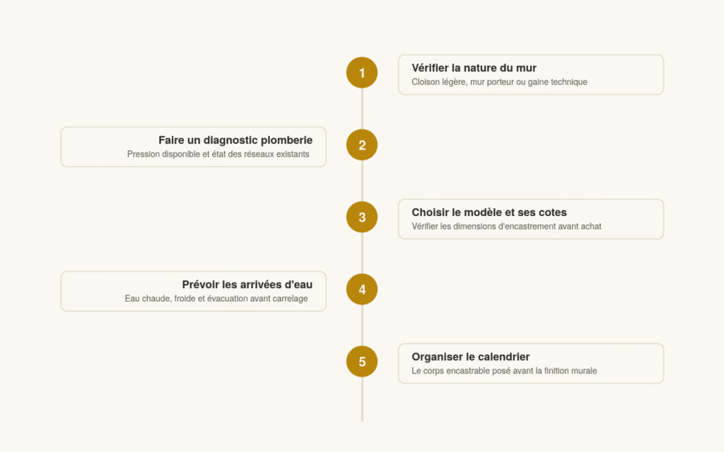 Infographie des étapes de préparation avant l'installation d'une colonne de douche encastrable