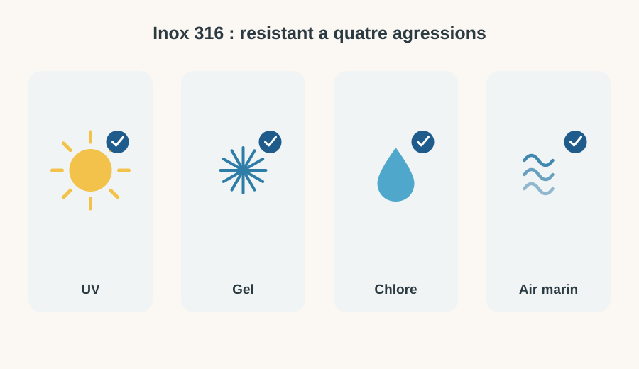 Les quatre résistances de l'inox 316 pour une colonne de douche extérieure : UV, gel, chlore et air marin