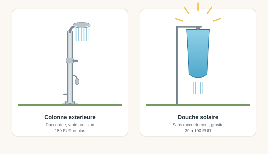 Comparaison entre une colonne de douche extérieure raccordée et une douche solaire portable sans raccordement