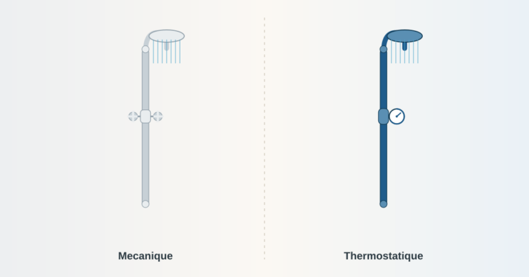 Colonne de douche mécanique ou thermostatique : quelles différences ?