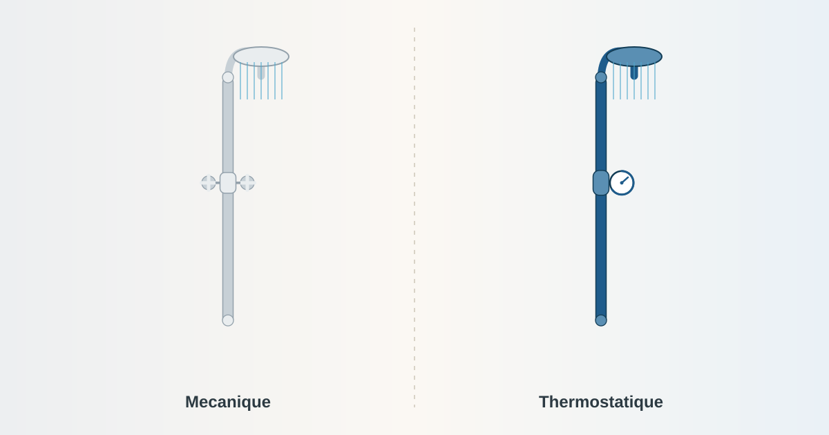 Colonne de douche mécanique ou thermostatique : quelles différences ?