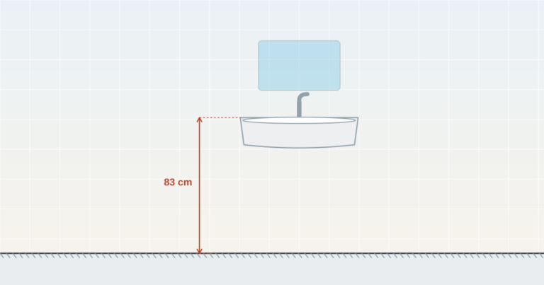 hauteur pour un lavabo ou une vasque de salle de bain