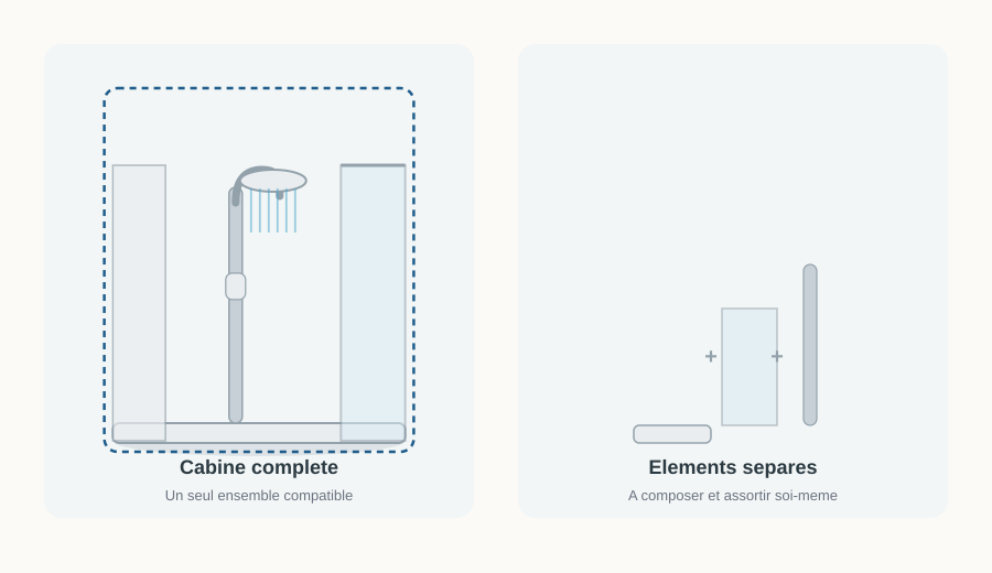 Comparaison entre une cabine de douche complète et des éléments de douche achetés séparément