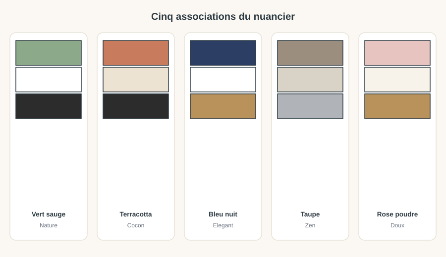 Cinq associations de couleurs pour salle de bain avec mur, carrelage et robinetterie assortis : vert sauge, terracotta, bleu nuit, taupe, rose poudré