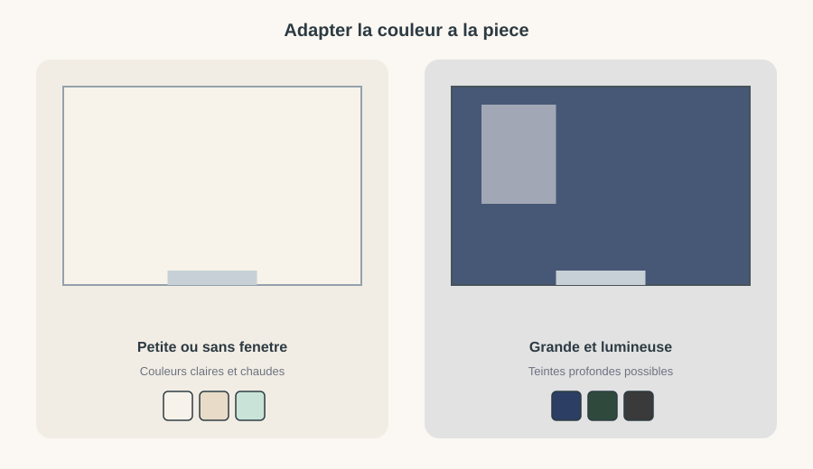 Comparaison entre une petite salle de bain sans fenêtre aux couleurs claires et une grande salle de bain lumineuse aux teintes profondes