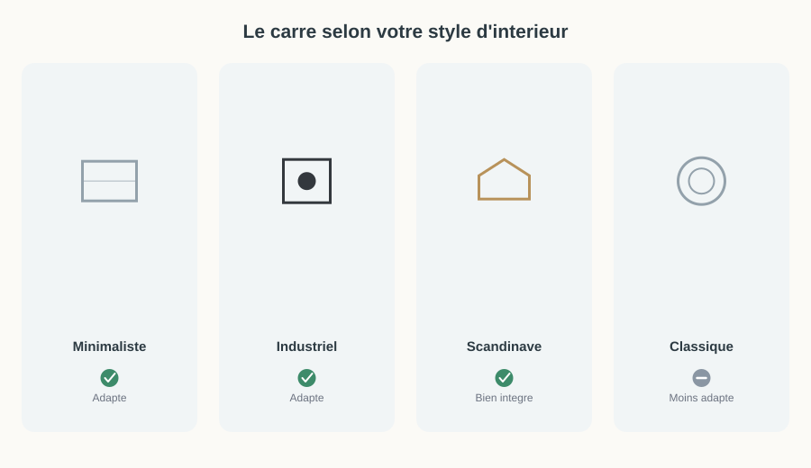 Quatre styles d'intérieur et leur compatibilité avec un pommeau de douche carré : minimaliste, industriel, scandinave, classique