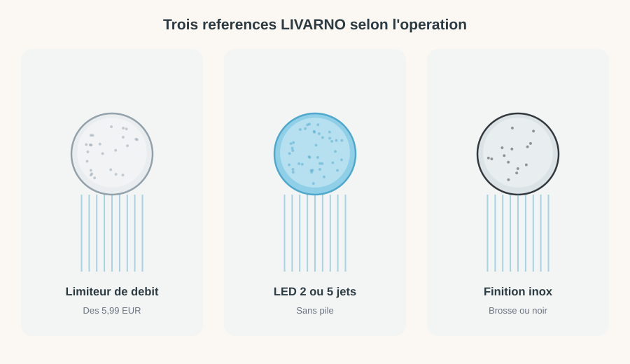 Les trois références LIVARNO vendues chez Lidl : limiteur de débit, LED 2 ou 5 jets, finition inox brossé ou noir