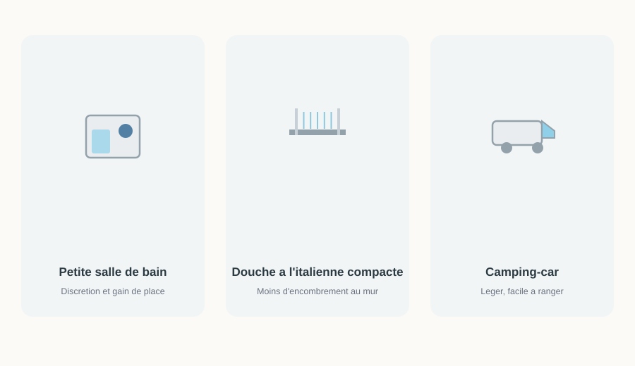 Trois cas d'usage pour un pommeau de douche compact : petite salle de bain, douche à l'italienne compacte, camping-car