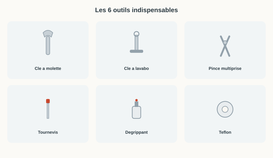Les six outils indispensables pour démonter un robinet : clé à molette, clé à lavabo, pince multiprise, tournevis, dégrippant, téflon
