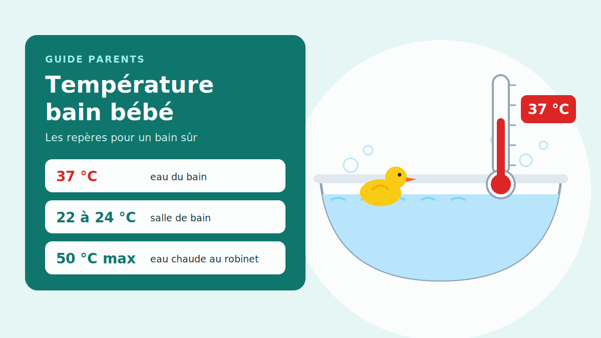Température bain bébé : le guide complet pour un bain sûr